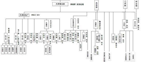 天津顶正印刷包材有限公司2018年环境信息公开报告 天津顶正印刷包材有限公司2018年环境信息公开报告