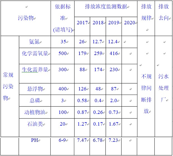 天津顶正印刷包材有限公司2020年环境信息公开报告