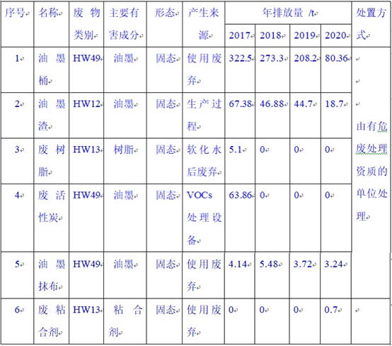 天津顶正印刷包材有限公司2020年环境信息公开报告