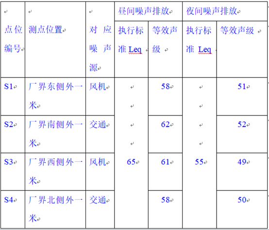 天津顶正印刷包材有限公司2020年环境信息公开报告